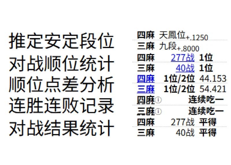 天凤推定安定段位：四麻天鳳位