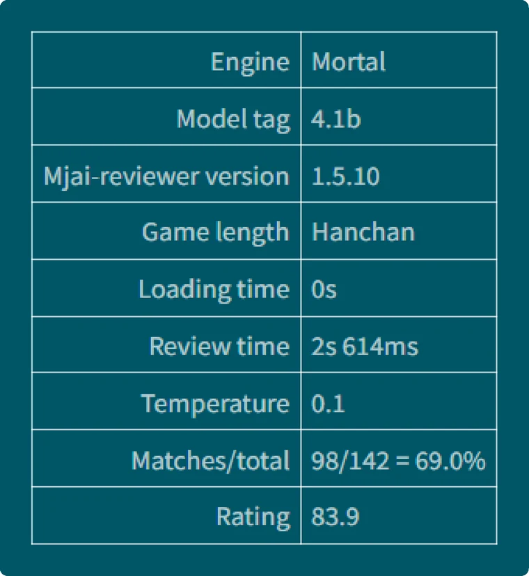Mortal 检讨结果 1