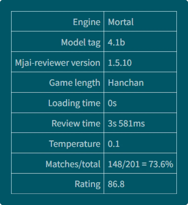 Mortal 检讨结果 3